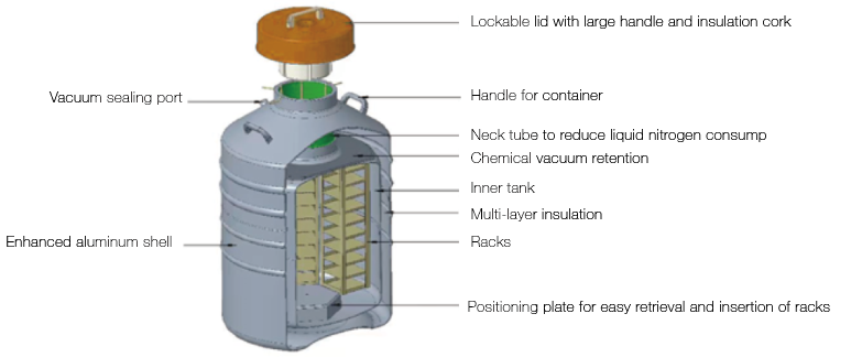 Conteneur à l'azote liquide - CryoMaster - Antech Group